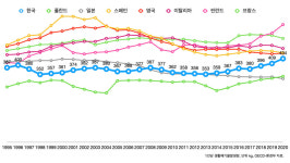 한국이 세계에서 가장 잘한다고 소문난 이것.
