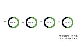 비례대표 개편에 윤석열의 운명이 걸렸다고 하는 이유.
