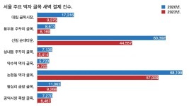 조국과 조선일보가 같은 이야기를 한 날: 슬로우레터 3월26일.