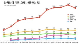 네이버의 진짜 위기는 라인이 아니다.