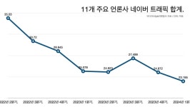 네이버의 진짜 위기는 라인이 아니다.