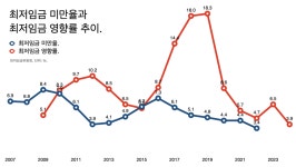 모든 것이 정치다, 트럼프 총격 사건이 말하는 것: 슬로우레터 7월15일.