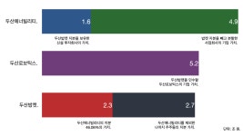 오래된 편법과 합법적 약탈, 두산밥캣 합병은 성공할까.