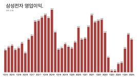 “십상시가 김건희와 네트워킹한다”는데 대통령실 해명이 없다: 슬로우레터 10월9일.