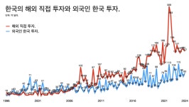 강제동원이 아니라 한반도에서 온 분들? 파탄난 윤석열식 퍼주기 외교: 슬로우레터 11월25일.