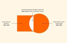 솔루션 아카이브: 경제_산업.