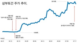 솔루션 아카이브: 경제_금융