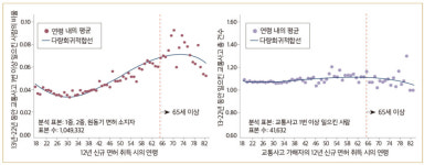 솔루션 아카이브: 교통.
