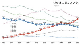 솔루션 아카이브: 교통.