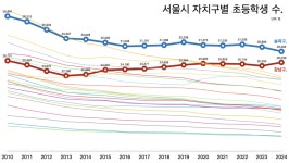 솔루션 아카이브: 교통.