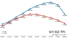 깨지지 않는 ‘한국의 유리천장’: 슬로우레터 3월7일.