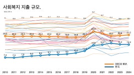 조선일보가 제안하는 국민의힘 이기는 전략, 최대 걸림돌은 윤석열: 슬로우레터 4월10일.