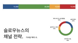 [알림] 슬로우레터 2주년입니다.