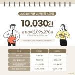 “문재인 정부 부동산 규제 28번 다 합친 것만큼 강력하다”: 슬로우레터 6월30일.