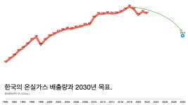 탄소 감축 거래로 전기 오토바이를 반값에 파는 비결.
