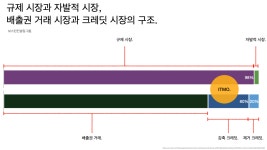 탄소 감축 거래로 전기 오토바이를 반값에 파는 비결.