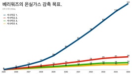 탄소 감축 거래로 전기 오토바이를 반값에 파는 비결.