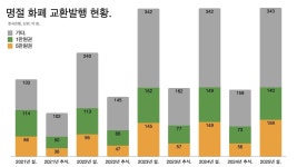 10년째 4500원, 담뱃값 올릴 때 됐다: 슬로우레터 10월6일.