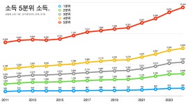 내란 전담 재판부에 넘기면 윤석열이 위헌 소송, 재판 중단될 수도: 슬로우레터 12월5일.