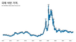 석탄 발전 줄이면 전기요금 오른다는 조선일보의 거짓말.