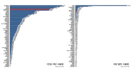 석탄 발전 줄이면 전기요금 오른다는 조선일보의 거짓말.