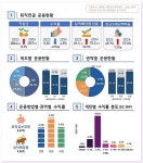퇴직연금으로 노후 보장? 유일한 대안은 국민연금공단 등판