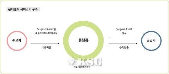 O2O·온디맨드 시대 맞아라