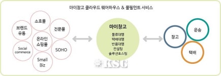 변화의 중심에 선 물류기업들
