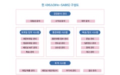 한국비즈넷, 베트남에 물류솔루션을 입히다