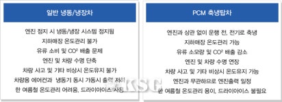 콜드체인의 혁신을 꿈꾸다