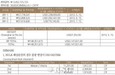 판례/ 공적운임 안 내도 되는 경우는?