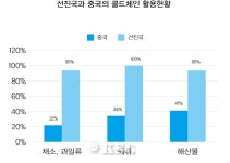 2018년 물류 트렌드 전망