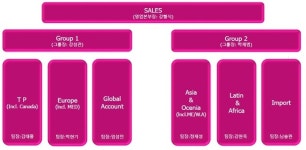 ‘통합 막바지’ ONE코리아 “이젠 영업력 강화다”