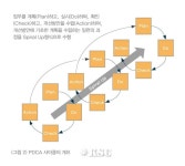 칼럼/ OODA Loop(우다루프)…4차 산업혁명시대에 대응한 신경영관리 접근방법  