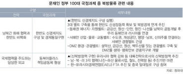 기획/ 남북 해운물류협력 기대만큼 어려움 크다