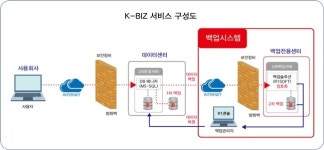 한국비즈넷, 물류기업 랜섬웨어 지킴이 자처