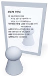 취준생 위한 자기PR 가이드