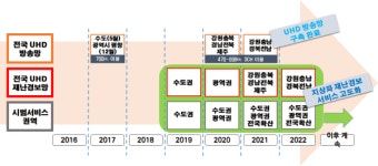 지상파 재난방송, UHD로 사각지대 사라지나