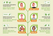 성장성 높은 비건 브랜드, 마케팅의 핵심은…