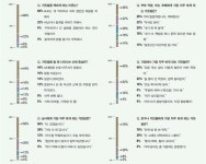 무너진 온-오프 경계…옴니채널 고도화 시작됐다
