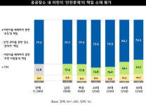 확산되는 노키즈존…차별 vs 권리 당신의 생각은?