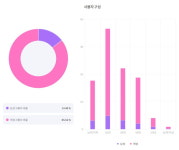 미남은 올리브영을 찾는다 왜?