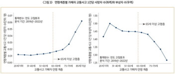 [상평통보] 고령자 운전은 정말 위험할까…통계는 달랐다