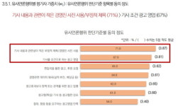 광고주협회, 15년째 유사언론 행위와 전쟁 중