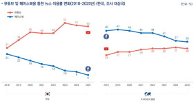 AI와 영상의 시대, 뉴스는 진화중