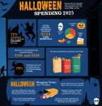 2025 핼러윈, 가장 무서운 것은?