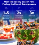 2025 핼러윈, 가장 무서운 것은?