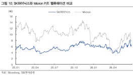 세계 최대 ADR 상장…SK하이닉스, 글로벌 투자자 품고 새 도약