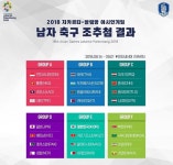 아시안게임 축구 추가 2팀 별도 조추첨, 김학범호 '꿀대진'은 다행-일정은 변수