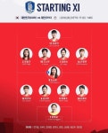 한국-대만 3·4위전 중계는 MBC, 이민아·지소연·조소현·장슬기 총출동 [2018 아시안게임 여자축구 명단]